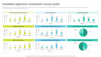 Candidate Experience Assessment Survey Results Talent Search Techniques For Attracting Passive