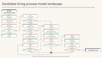 Candidate Hiring Process Model Landscape