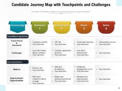 Candidate Journey Map Professional Growth Development Motivation Improvement