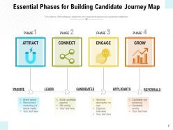 Candidate Journey Map Professional Growth Development Motivation Improvement