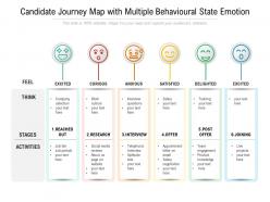 Candidate journey map with multiple behavioural state emotion