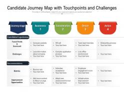 Candidate Journey Map With Touchpoints And Challenges