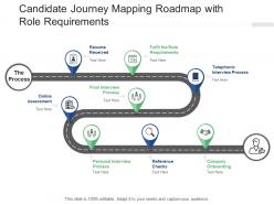 Candidate journey mapping roadmap with role requirements