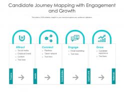 Candidate journey mapping with engagement and growth
