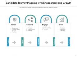 Candidate mapping improvement opportunities employee hiring promotion branding