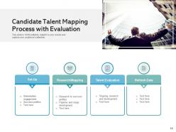 Candidate mapping improvement opportunities employee hiring promotion branding