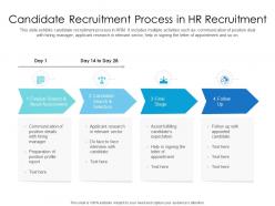 Candidate recruitment process in hr recruitment