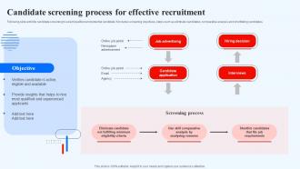 Candidate Screening Process For Effective Recruitment Recruitment Technology