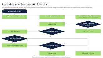 Candidate Selection Process Flow Chart
