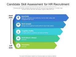 Candidate skill assessment for hr recruitment