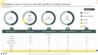 Candidate Source Report To Identify Quality Recruiting Channel