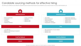 Candidate Sourcing Methods For Effective Hiring Streamlining Employment Process