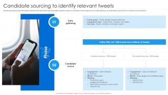 Candidate Sourcing To Identify Relevant Tweets Leveraging Twitter Algorithm Ppt Example
