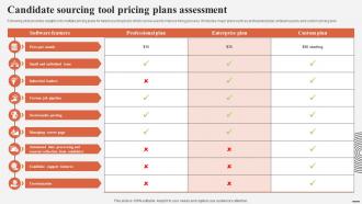 Candidate Sourcing Tool Pricing Plans Assessment Complete Guide For Talent Acquisition