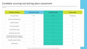 Candidate Sourcing Tool Pricing Plans Assessment Talent Search Techniques For Attracting Passive
