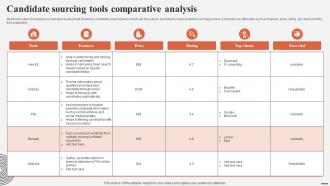 Candidate Sourcing Tools Comparative Analysis Complete Guide For Talent Acquisition