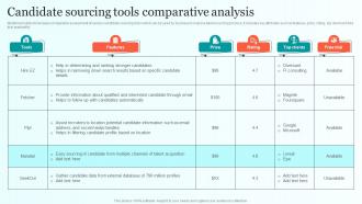 Candidate Sourcing Tools Comparative Analysis Comprehensive Guide For Talent Sourcing