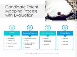 Candidate talent mapping process with evaluation