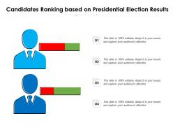 Candidates ranking based on presidential election results