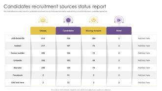 Candidates Recruitment Sources Status Report
