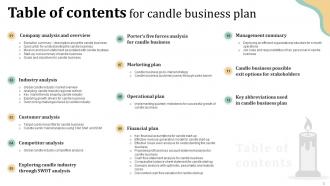 Candle Business Plan Powerpoint Presentation Slides BP Attractive Interactive