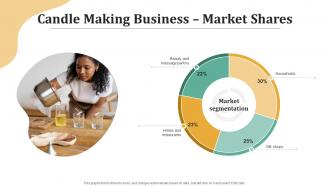 Candle Making Business Market Shares Candle Business Plan BP SS