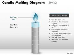 Candle melting diagram for time display