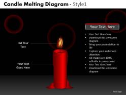 Candle melting diagram style 1 ppt 4 10