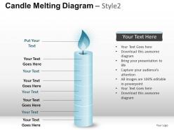 Candle melting diagram style 2 powerpoint presentation slides