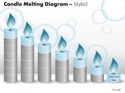 Candle melting diagram style 2 ppt 10 16