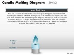 Candle melting diagram style 2 ppt 7