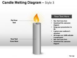 Candle melting diagram style 3 powerpoint presentation slides