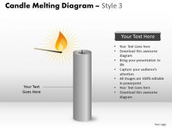 Candle melting diagram style 3 ppt 1 17