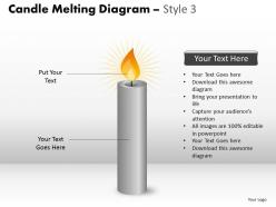 Candle melting diagram style 3 ppt 2 18