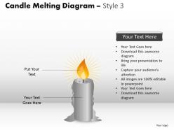 Candle melting diagram style 3 ppt 5 21