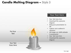 Candle melting diagram style 3 ppt 6 22