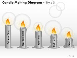 Candle melting diagram style 3 ppt 7 23