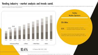 Candy Vending Machine Vending Industry Market Analysis And Trends BP SS Analytical Unique