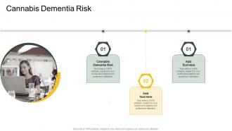 Cannabis Dementia Risk In Powerpoint And Google Slides Cpb
