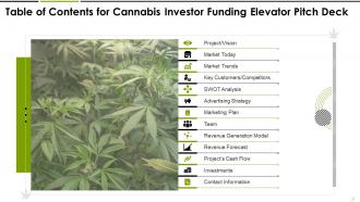 Cannabis investor funding elevator pitch deck ppt template