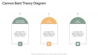 Cannon Bard Theory Diagram In Powerpoint And Google Slides Cpb