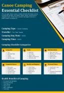 Canoe Camping Essential Checklist Presentation Report Infographic PPT PDF Document