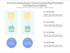 Canonical expression cloud computing standard architecture patterns ppt powerpoint slide