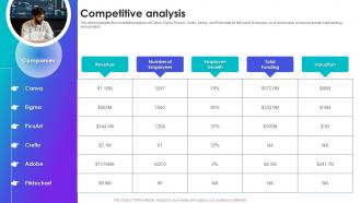 Canva Company Profile Competitive Analysis Ppt Slides Design Templates