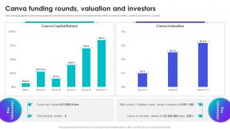 Canva Funding Rounds Valuation And Investors Canva Company Profile