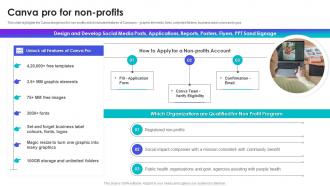 Canva Pro For Non Profits Canva Company Profile Ppt Slides Designs Download