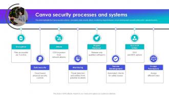 Canva Security Processes And Systems Canva Company Profile Ppt Summary Graphics Tutorials