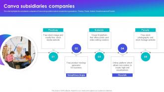 Canva Subsidiaries Companies Canva Company Profile Ppt Slides Graphics Download
