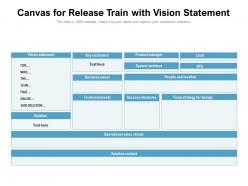 Canvas for release train with vision statement