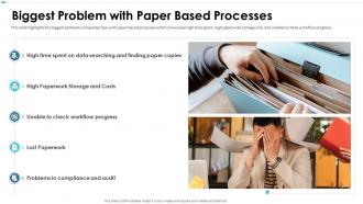 Canvas Investor Funding Elevator Pitch Deck Biggest Problem With Paper Based Processes